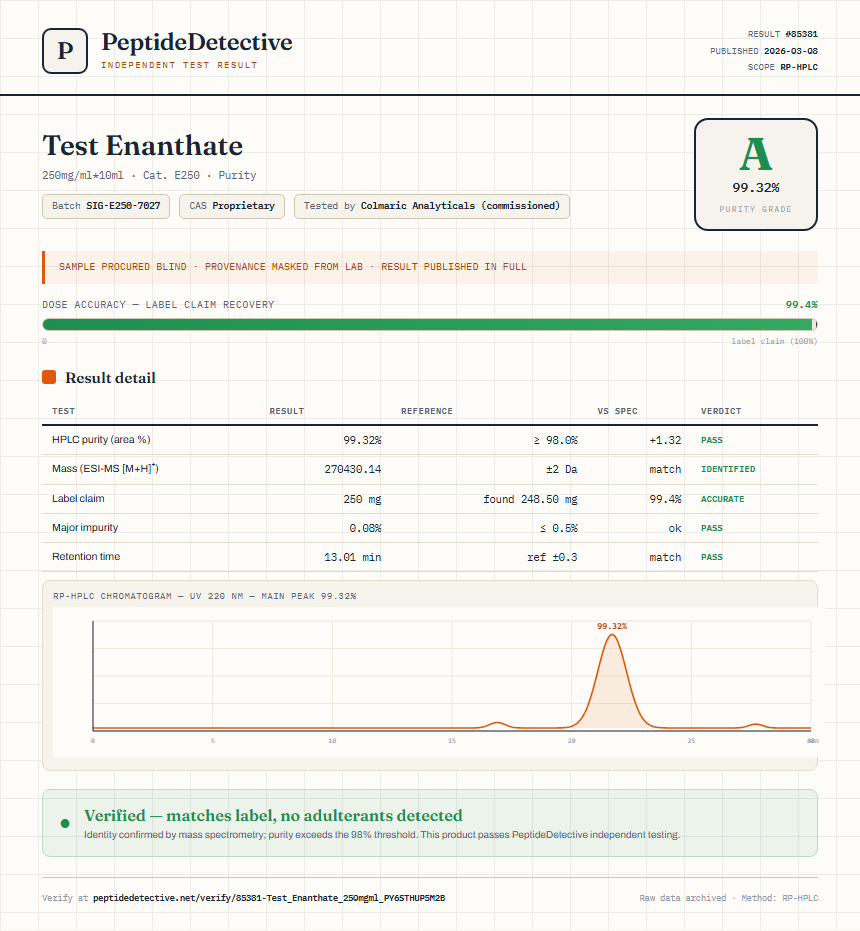 Test Enanthate Purity (HPLC) report by PeptideDetective