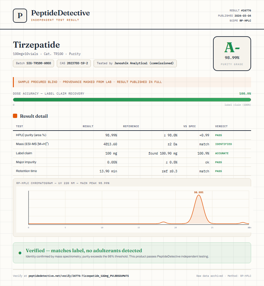 Tirzepatide Purity (HPLC) report by PeptideDetective