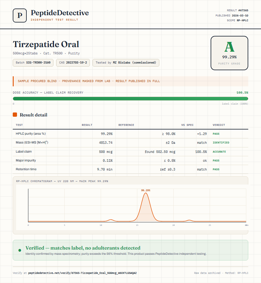 Tirzepatide Oral Purity (HPLC) report by PeptideDetective