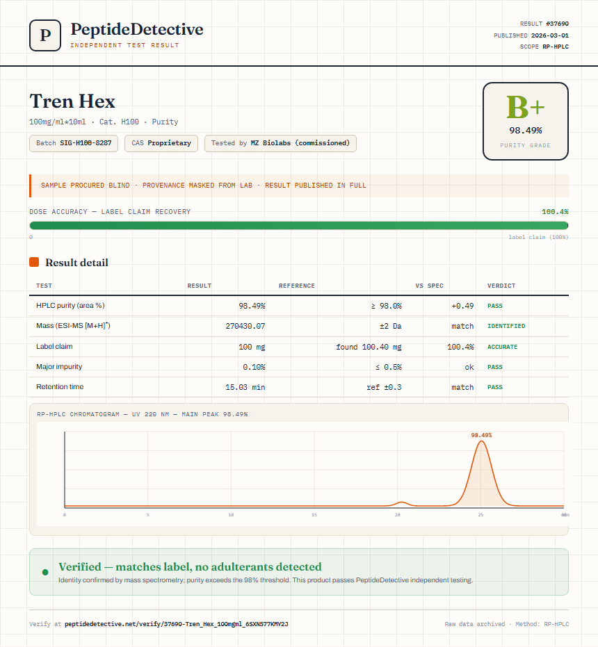 Tren Hex Purity (HPLC) report by PeptideDetective