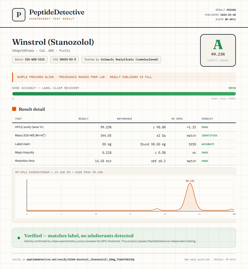 Winstrol (Stanozolol) Purity (HPLC) report by PeptideDetective