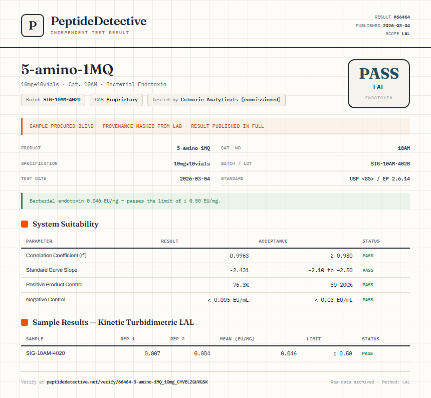 5-amino-1MQ Endotoxin report by PeptideDetective
