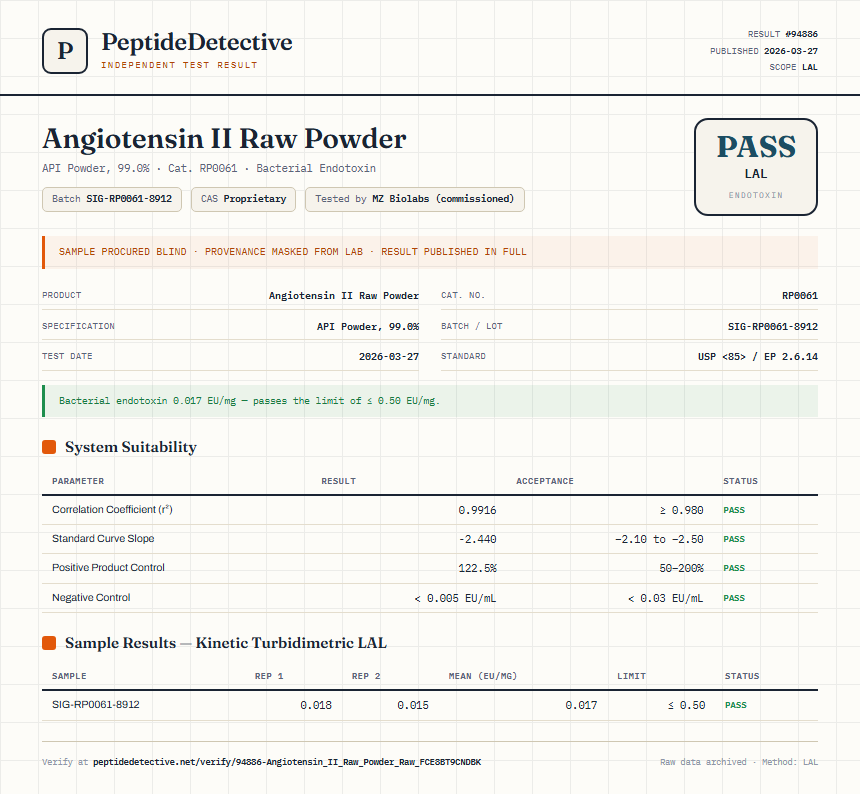 Angiotensin II Raw Powder Endotoxin report by PeptideDetective
