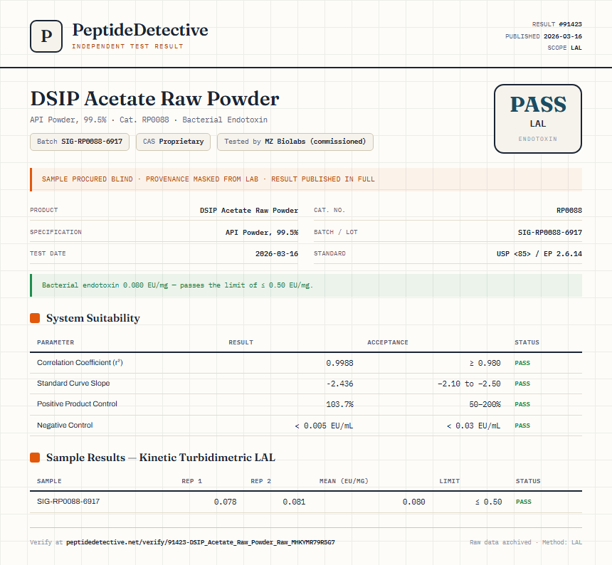 DSIP Acetate Raw Powder Endotoxin report by PeptideDetective