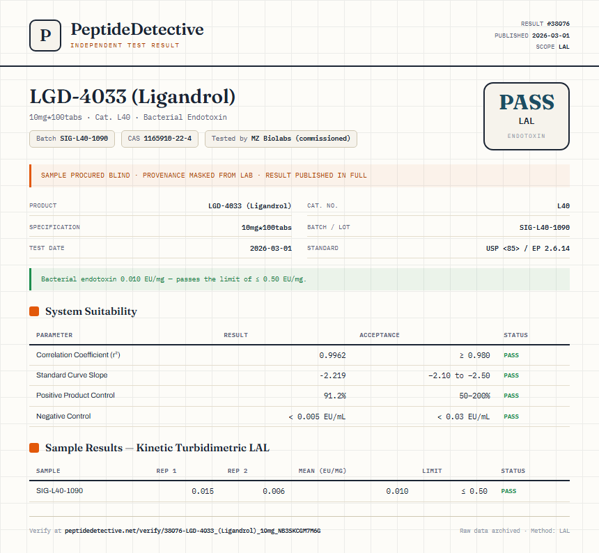 LGD-4033 (Ligandrol) Endotoxin report by PeptideDetective