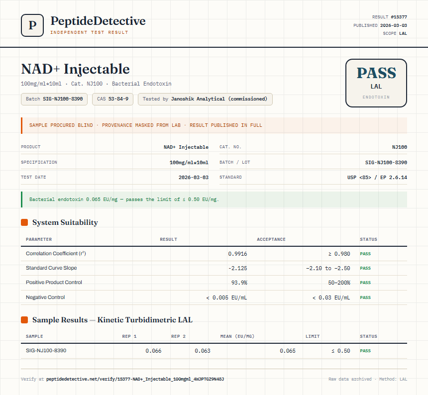NAD+ Injectable Endotoxin report by PeptideDetective