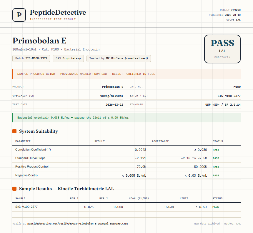 Primobolan E Endotoxin report by PeptideDetective