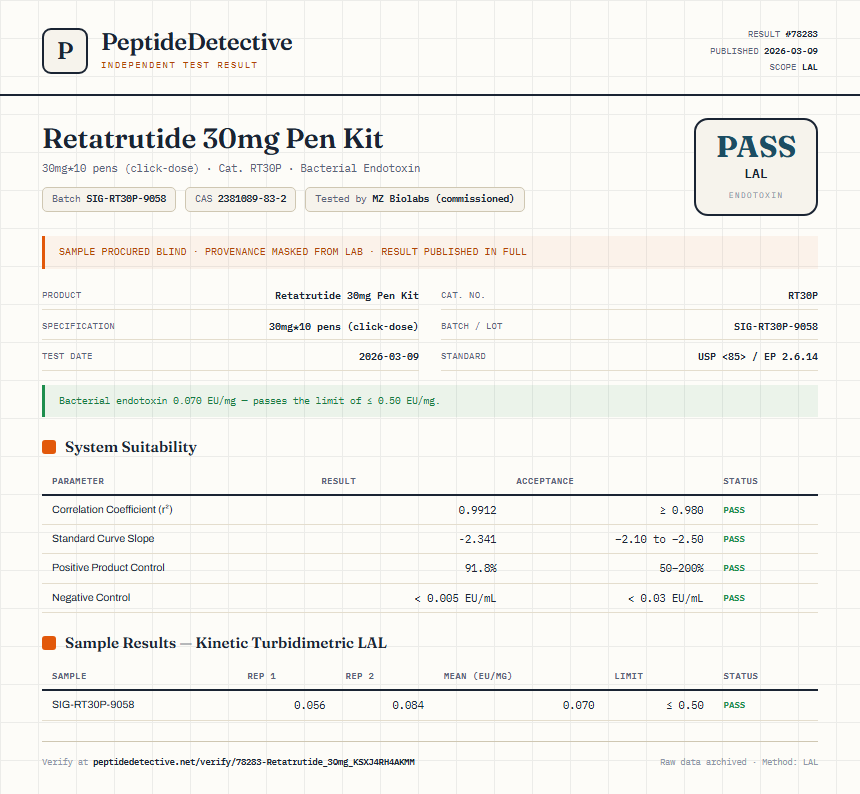 Retatrutide 30mg Pen Kit Endotoxin report by PeptideDetective