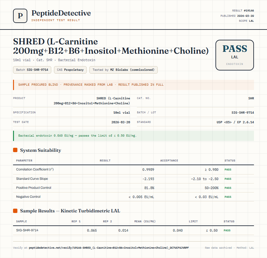 SHRED (L-Carnitine 200mg+B12+B6+Inositol+Methionine+Choline) Endotoxin report by PeptideDetective
