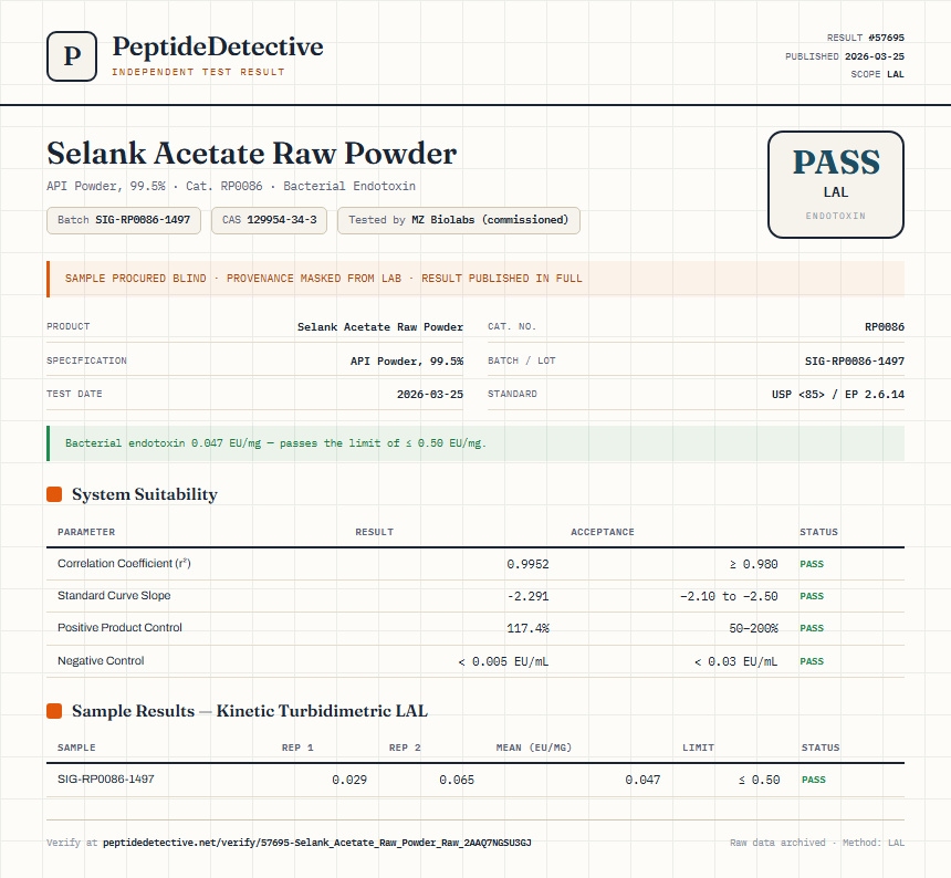 Selank Acetate Raw Powder Endotoxin report by PeptideDetective