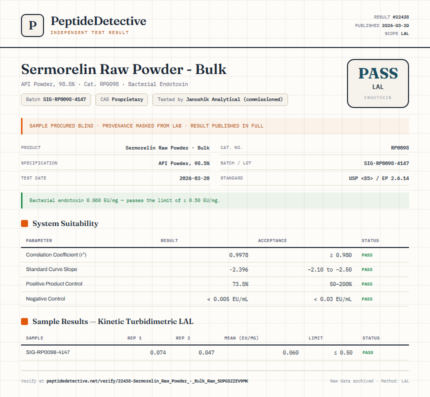 Sermorelin Raw Powder - Bulk Endotoxin report by PeptideDetective