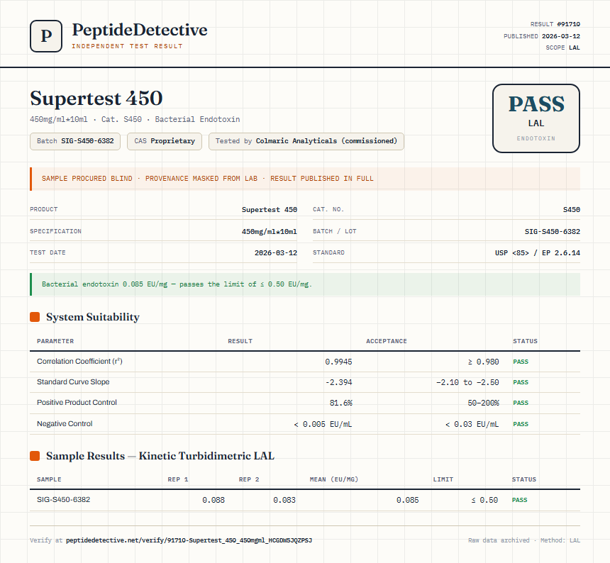 Supertest 450 Endotoxin report by PeptideDetective