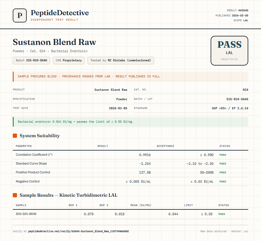 Sustanon Blend Raw Endotoxin report by PeptideDetective