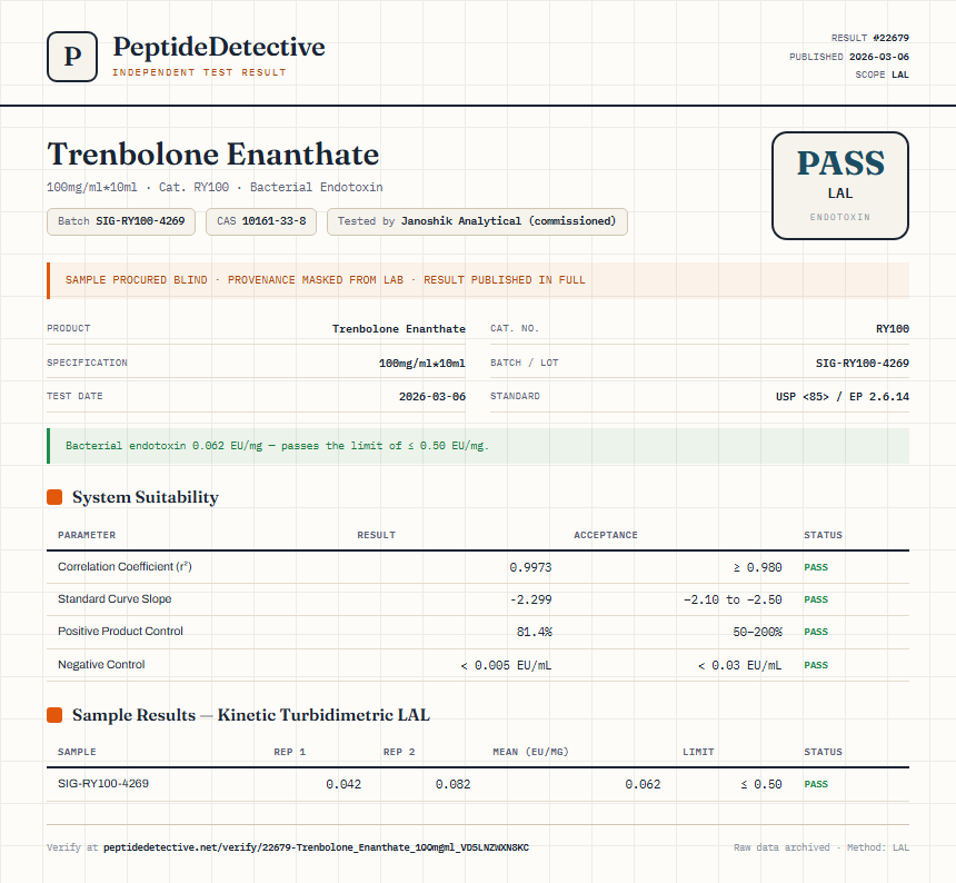 Trenbolone Enanthate Endotoxin report by PeptideDetective