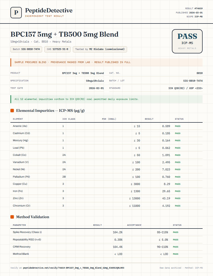 BPC157 5mg + TB500 5mg Blend Heavy Metals report by PeptideDetective