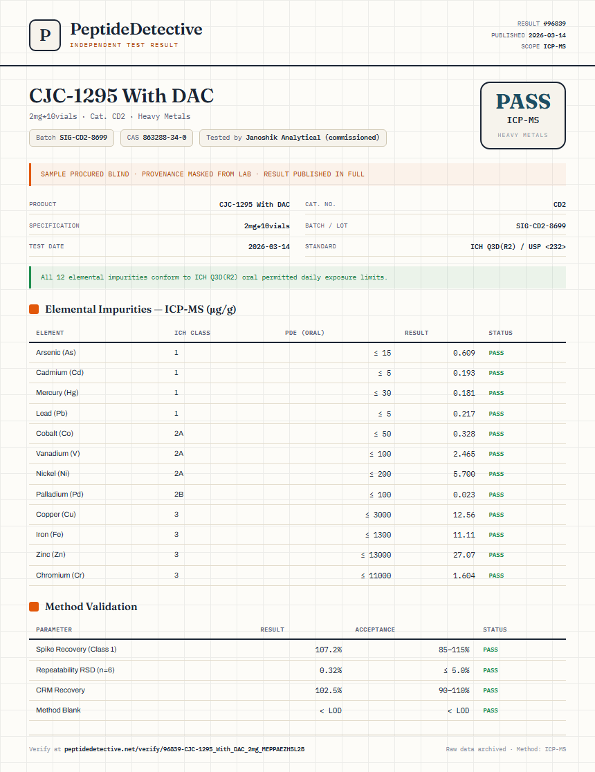 CJC-1295 With DAC Heavy Metals report by PeptideDetective