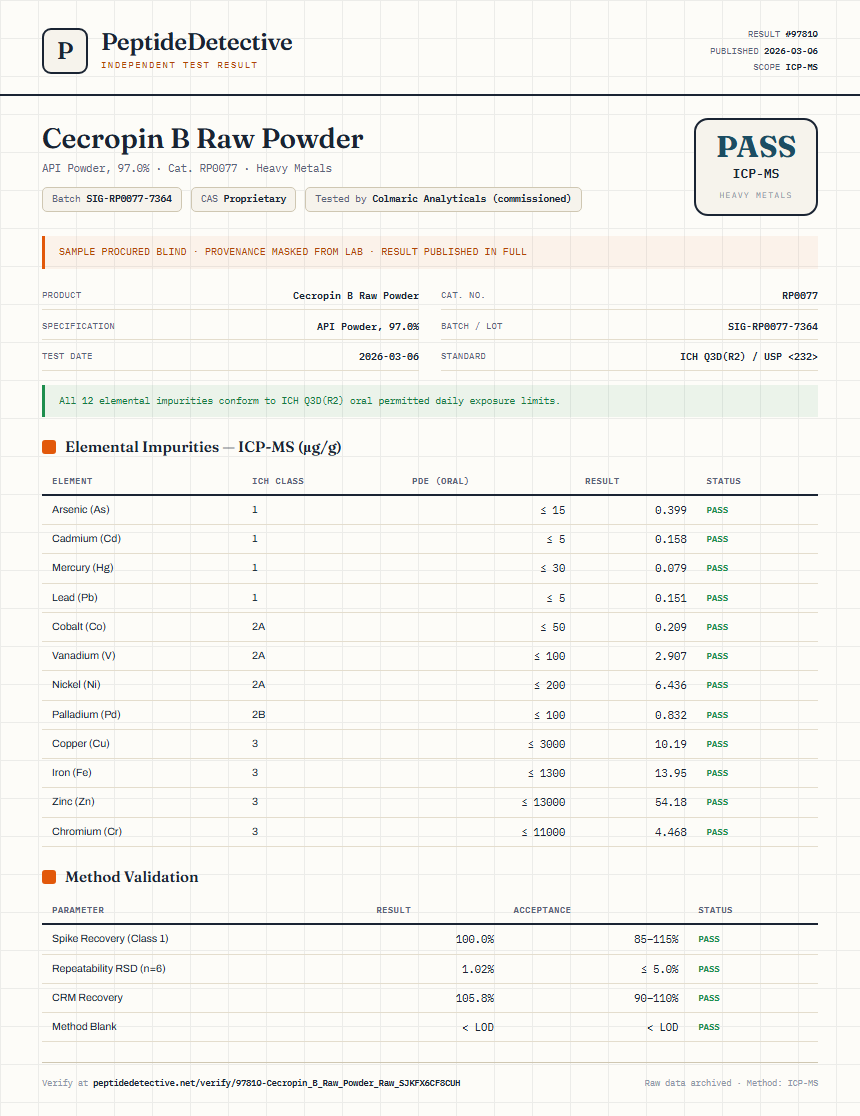 Cecropin B Raw Powder Heavy Metals report by PeptideDetective
