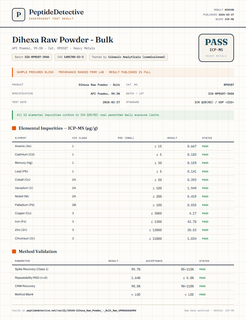 Dihexa Raw Powder - Bulk Heavy Metals report by PeptideDetective