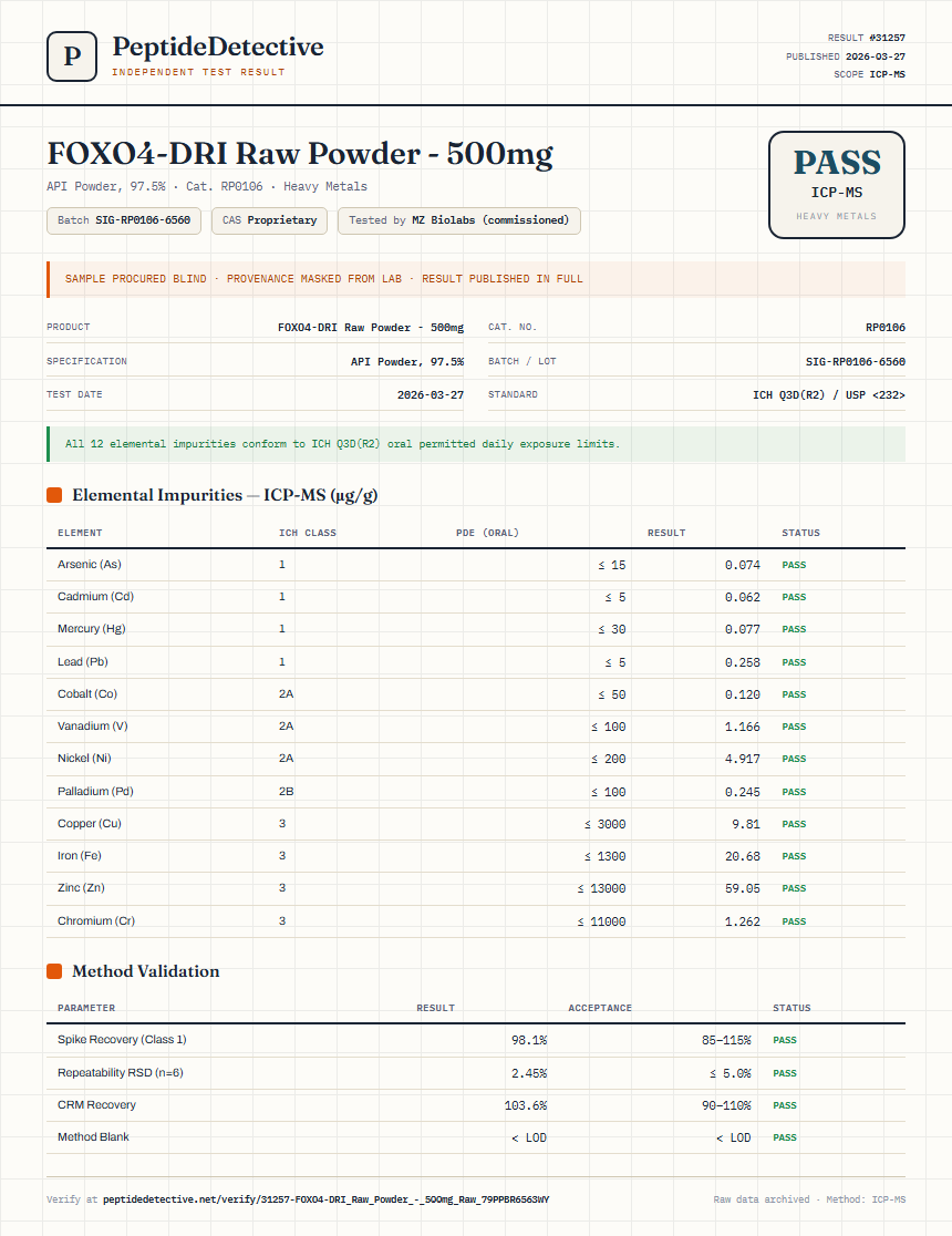 FOXO4-DRI Raw Powder - 500mg Heavy Metals report by PeptideDetective
