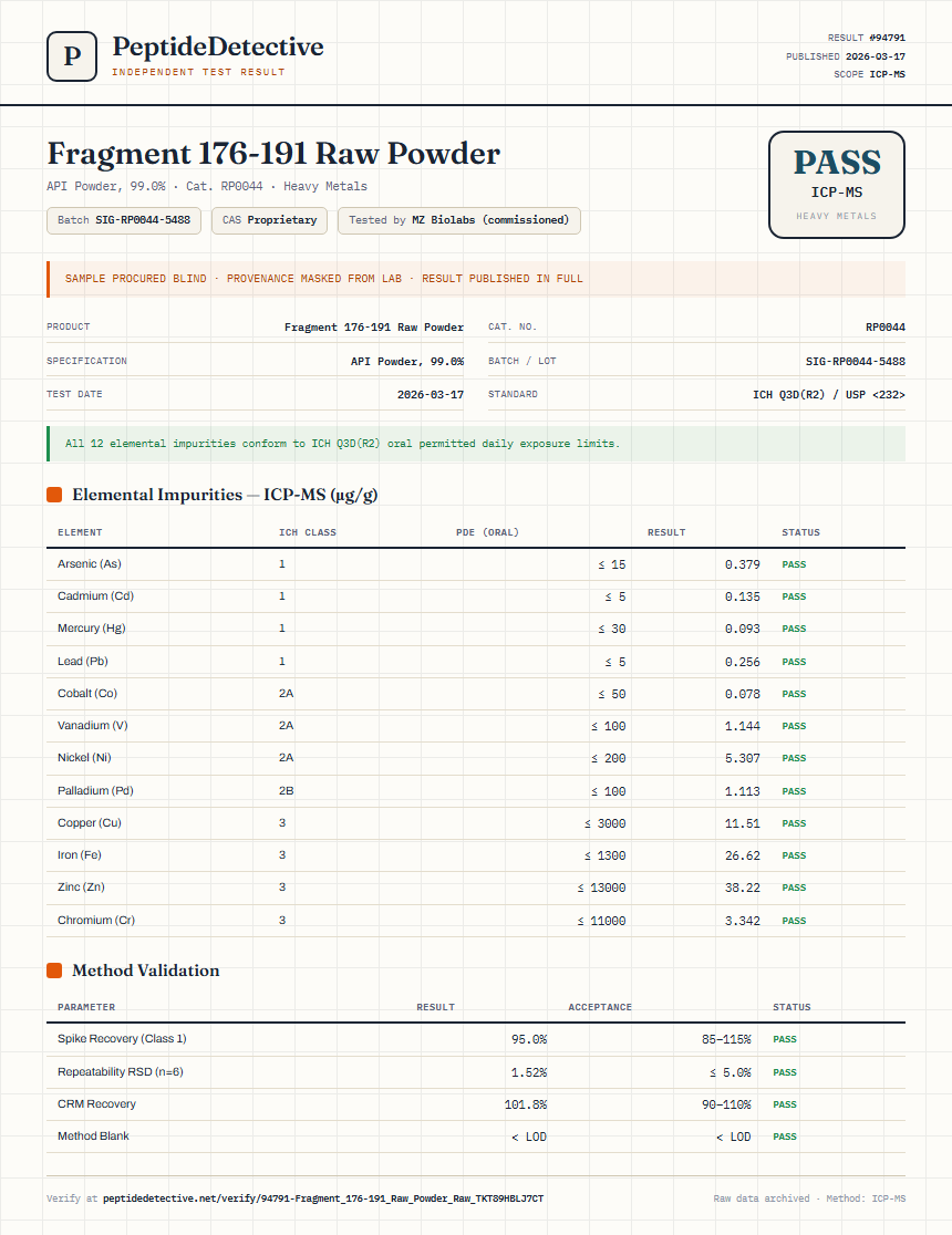Fragment 176-191 Raw Powder Heavy Metals report by PeptideDetective
