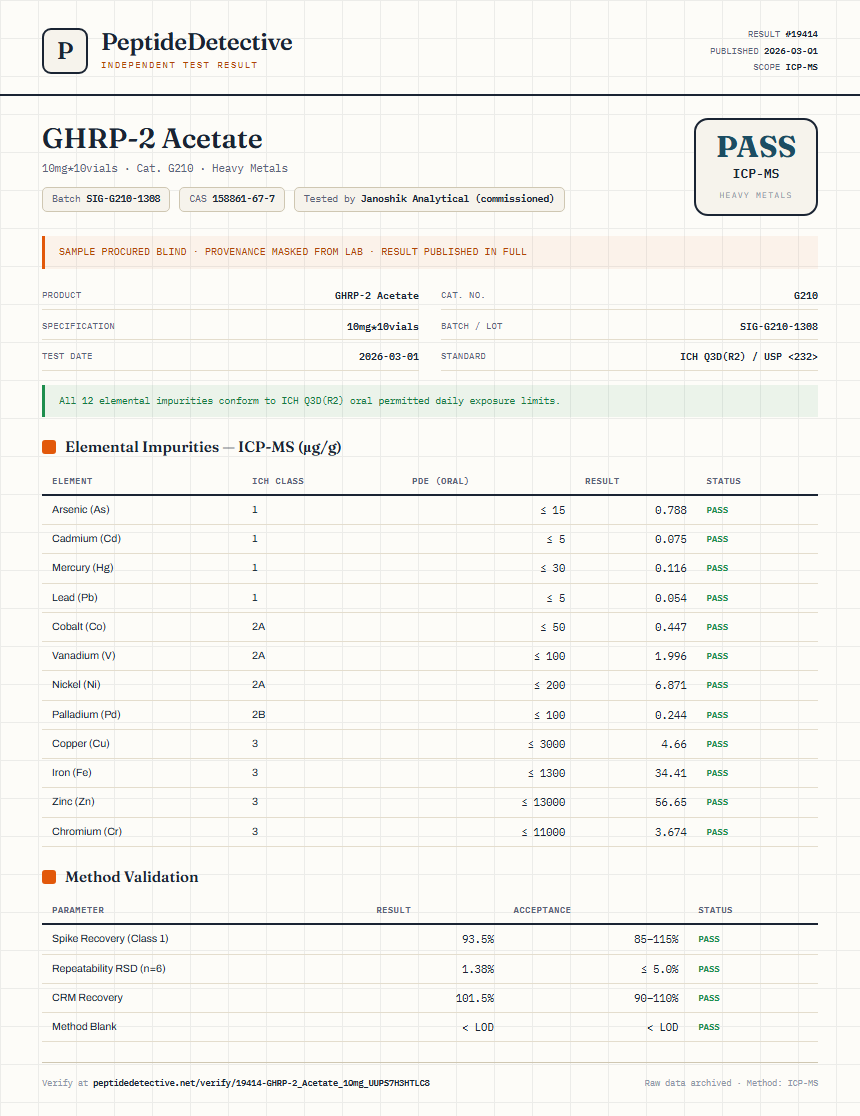 GHRP-2 Acetate Heavy Metals report by PeptideDetective
