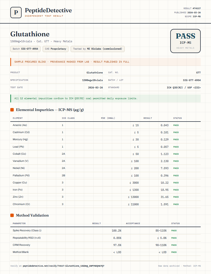 Glutathione Heavy Metals report by PeptideDetective