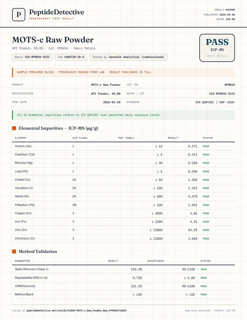 MOTS-c Raw Powder Heavy Metals report by PeptideDetective