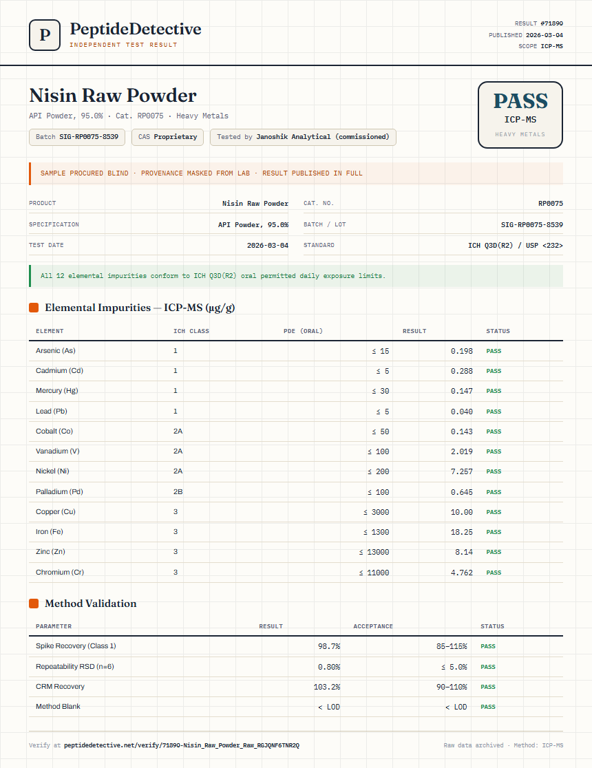 Nisin Raw Powder Heavy Metals report by PeptideDetective