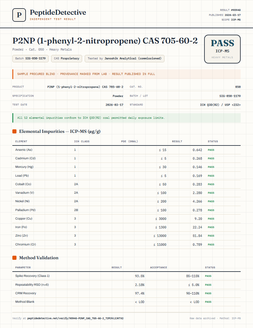 P2NP (1-phenyl-2-nitropropene) CAS 705-60-2 Heavy Metals report by PeptideDetective