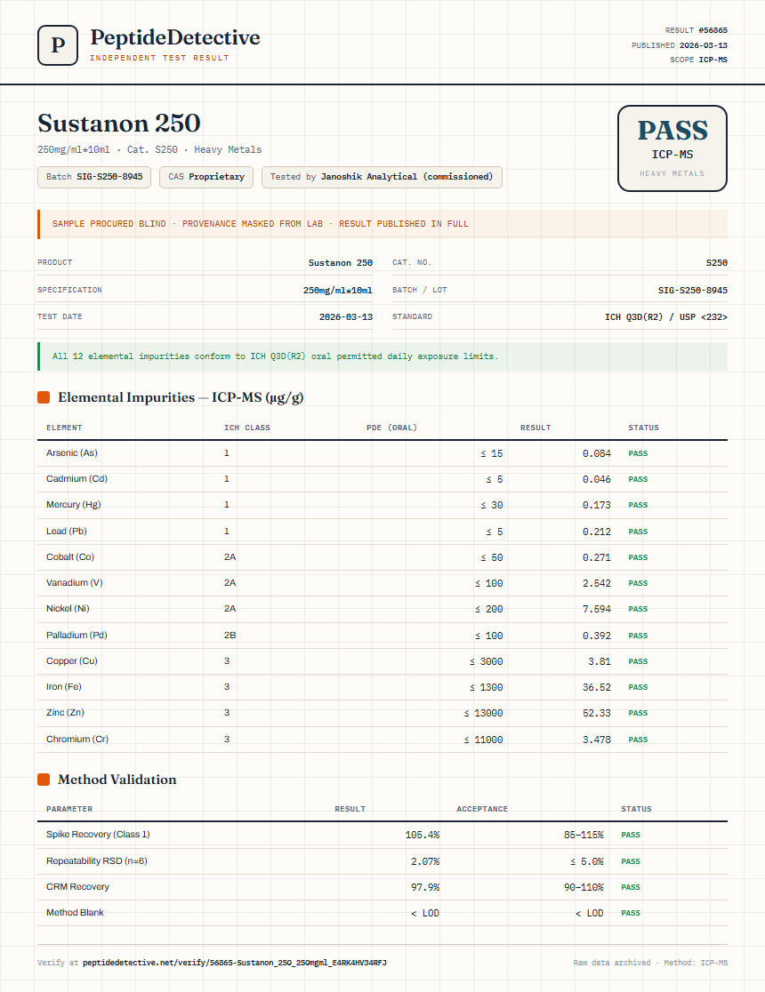 Sustanon 250 Heavy Metals report by PeptideDetective