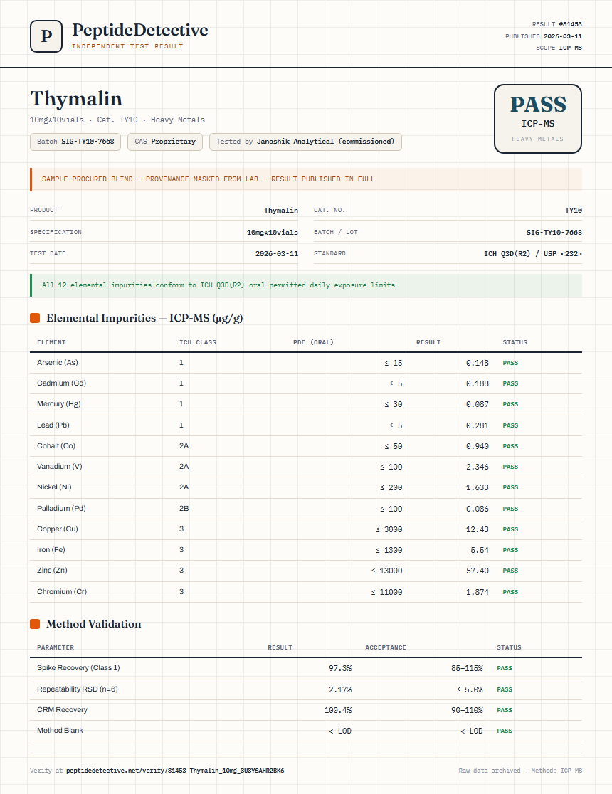 Thymalin Heavy Metals report by PeptideDetective