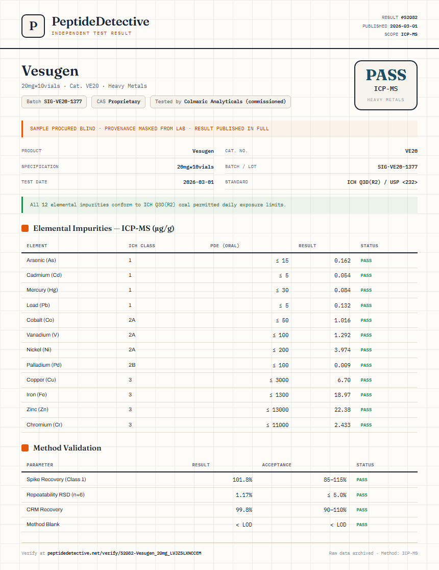 Vesugen Heavy Metals report by PeptideDetective