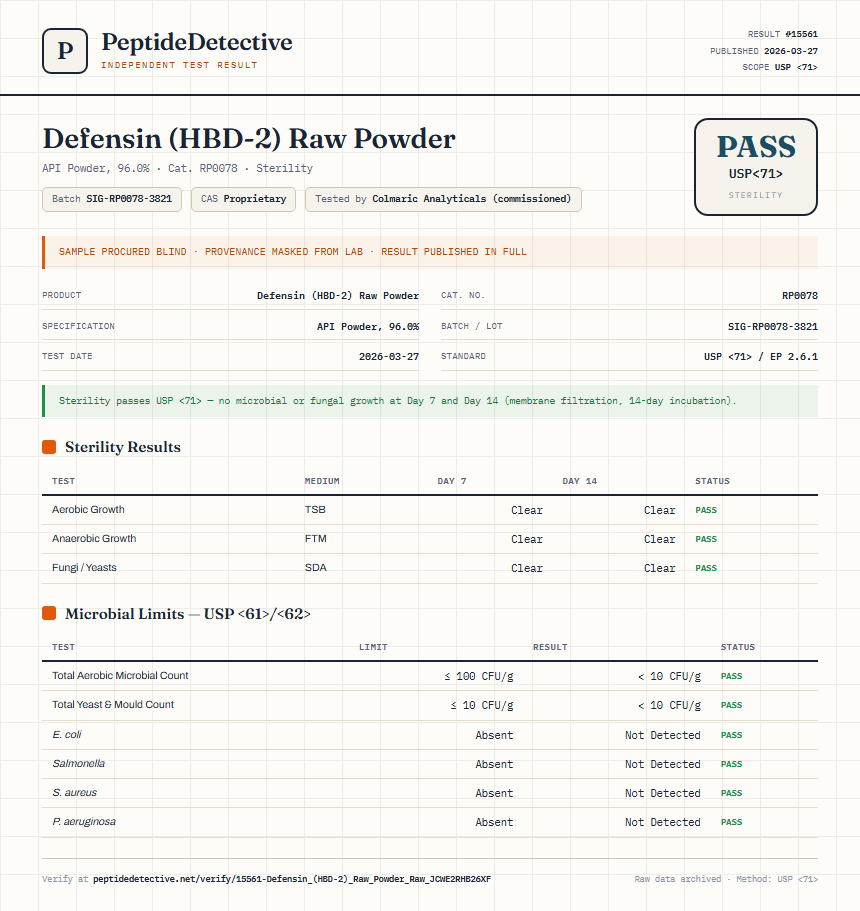 Defensin (HBD-2) Raw Powder Sterility report by PeptideDetective