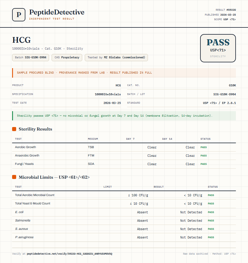HCG Sterility report by PeptideDetective