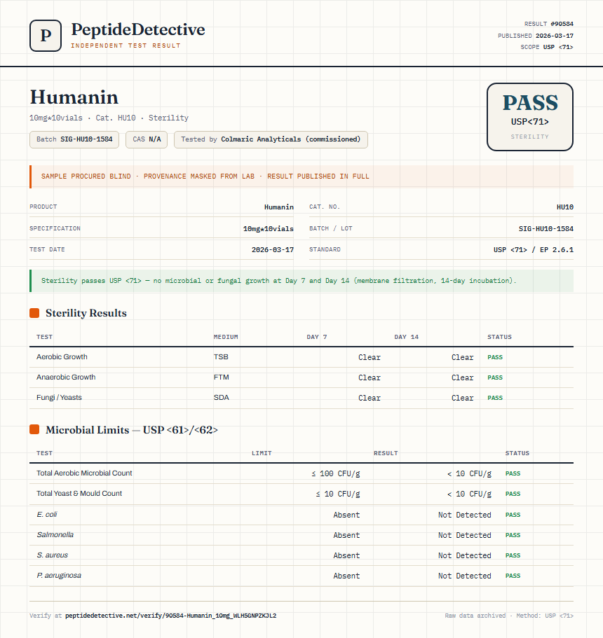 Humanin Sterility report by PeptideDetective