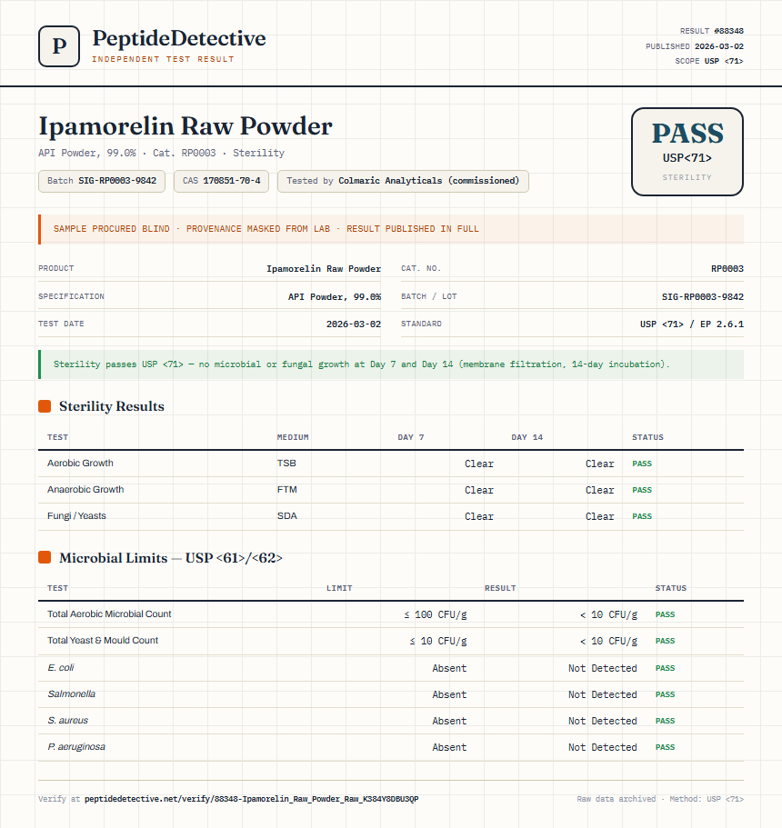 Ipamorelin Raw Powder Sterility report by PeptideDetective