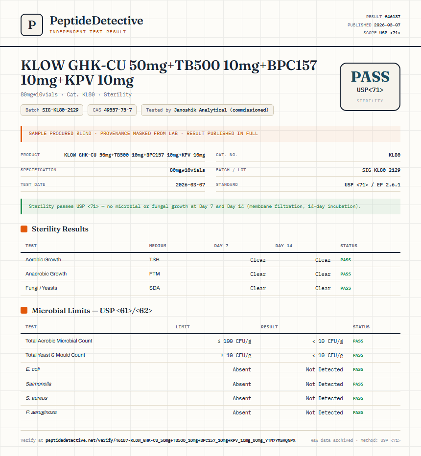 KLOW GHK-CU 50mg+TB500 10mg+BPC157 10mg+KPV 10mg Sterility report by PeptideDetective