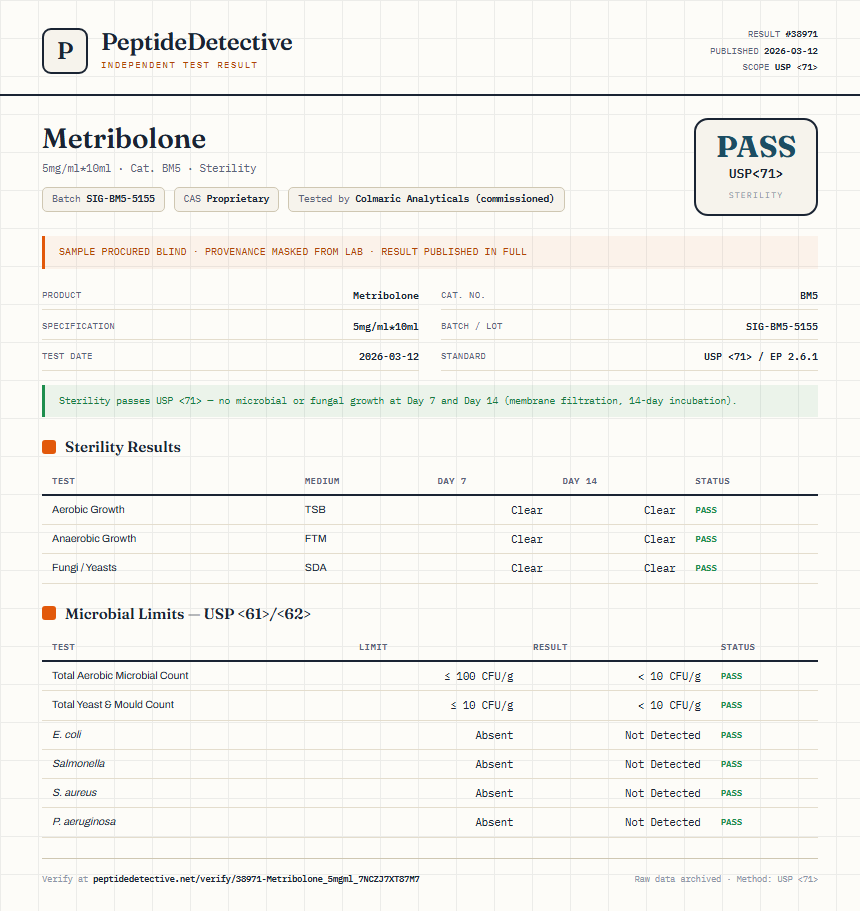 Metribolone Sterility report by PeptideDetective