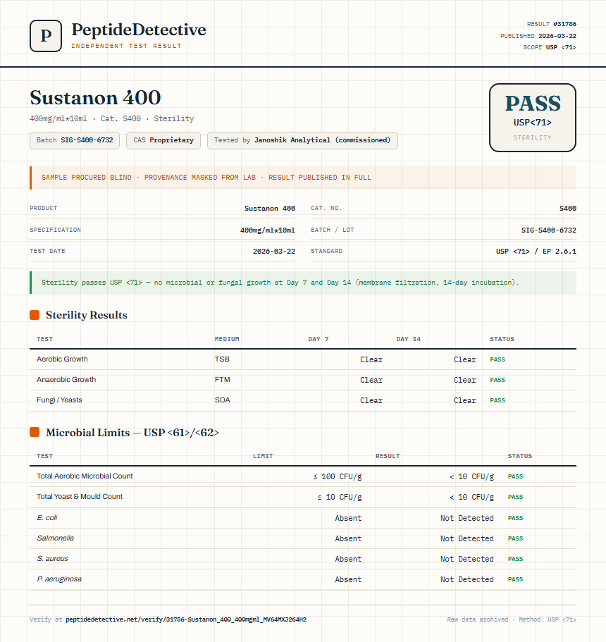 Sustanon 400 Sterility report by PeptideDetective