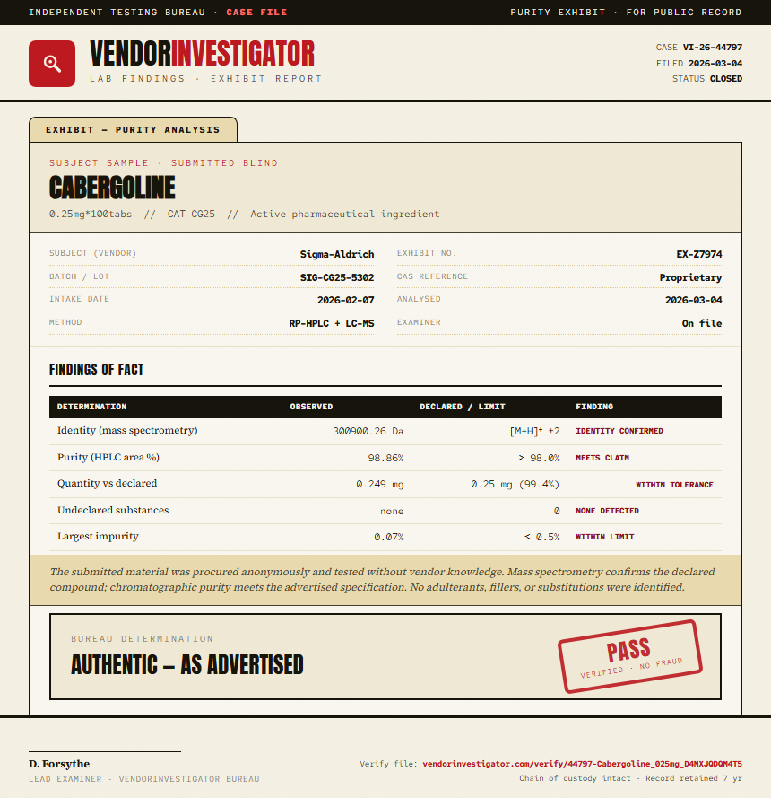 Cabergoline Purity (HPLC) report by VendorInvestigator
