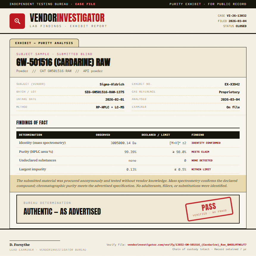GW-501516 (Cardarine) Raw Purity (HPLC) report by VendorInvestigator