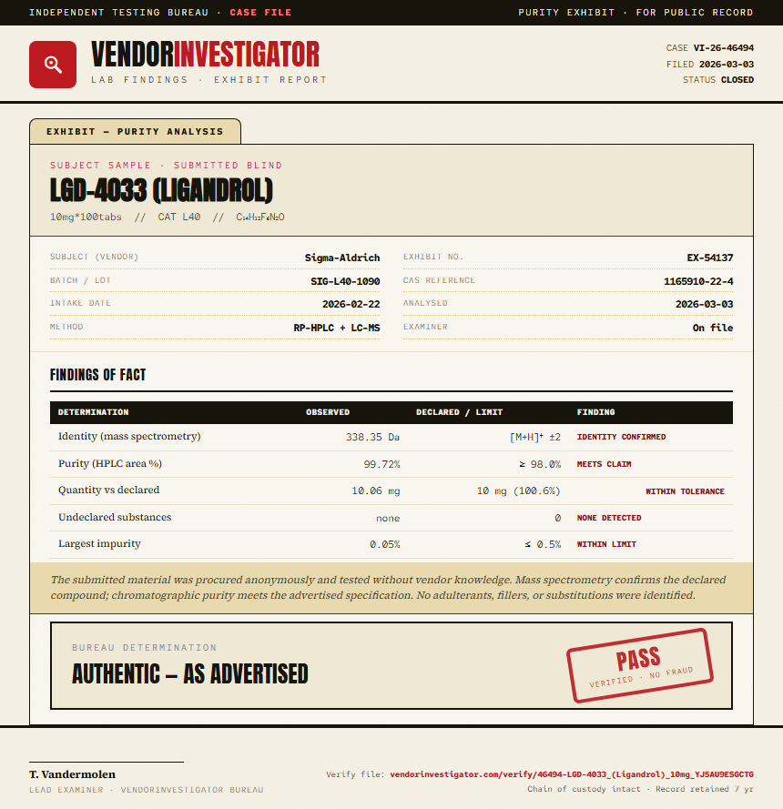 LGD-4033 (Ligandrol) Purity (HPLC) report by VendorInvestigator