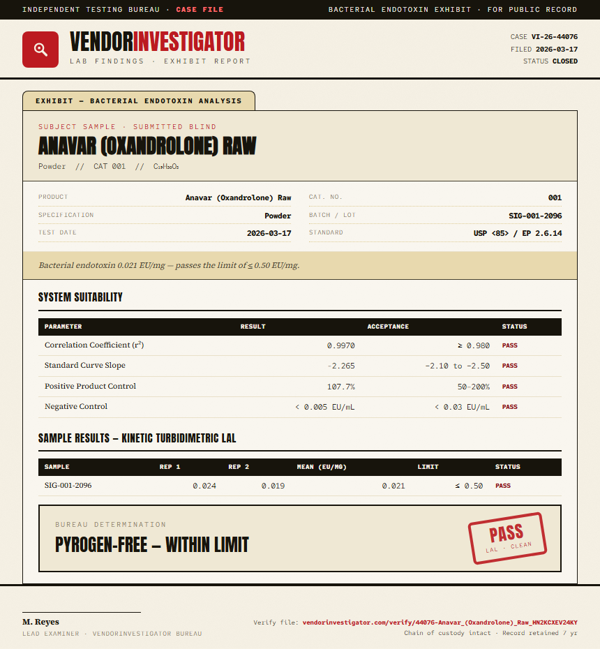 Anavar (Oxandrolone) Raw Endotoxin report by VendorInvestigator