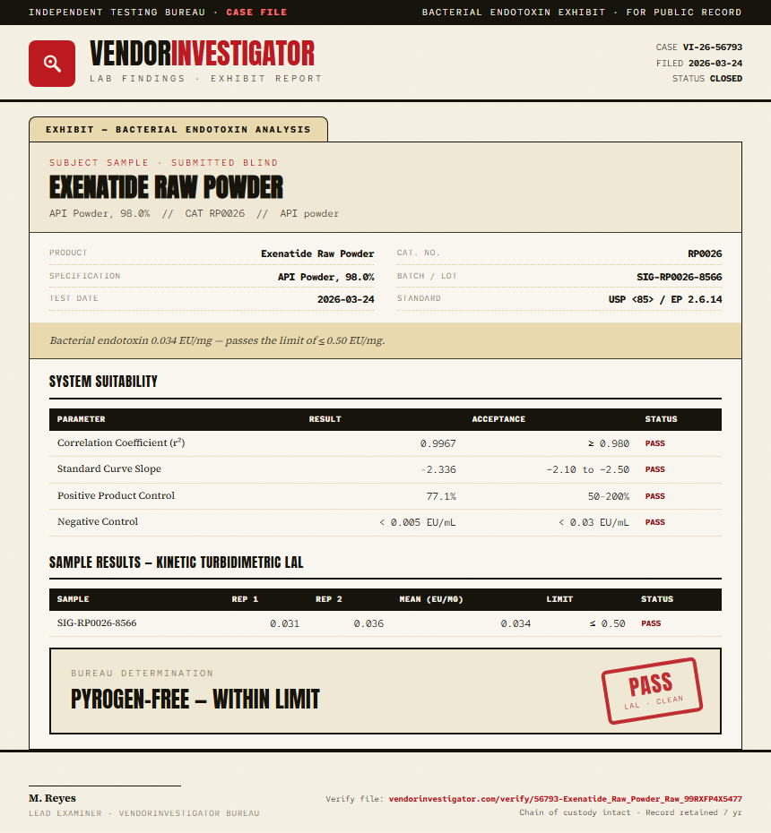 Exenatide Raw Powder Endotoxin report by VendorInvestigator