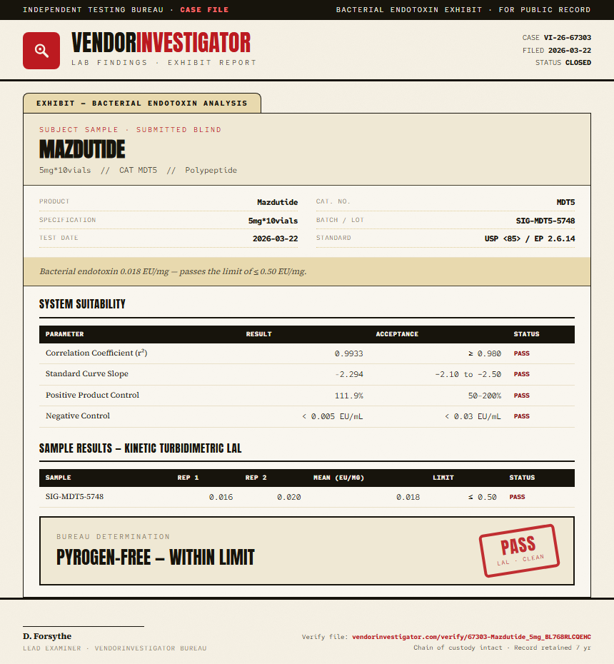 Mazdutide Endotoxin report by VendorInvestigator