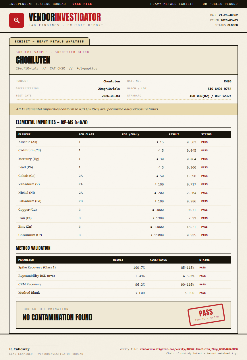 Chonluten Heavy Metals report by VendorInvestigator
