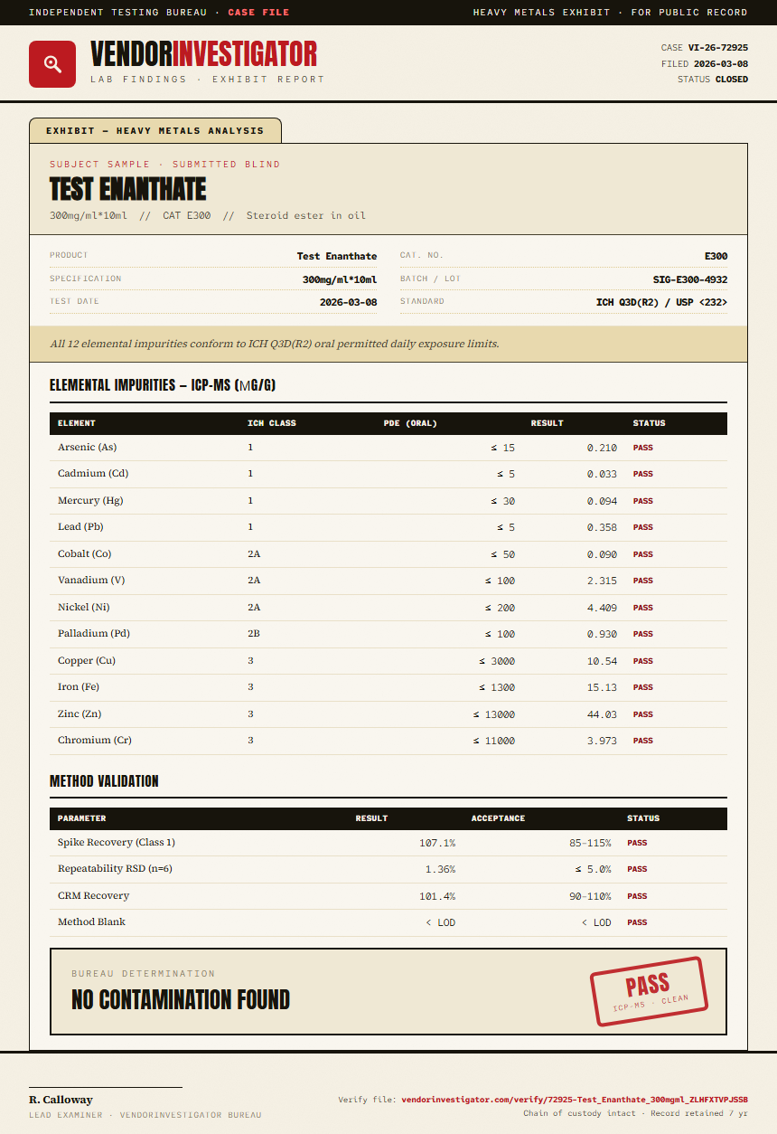 Test Enanthate Heavy Metals report by VendorInvestigator