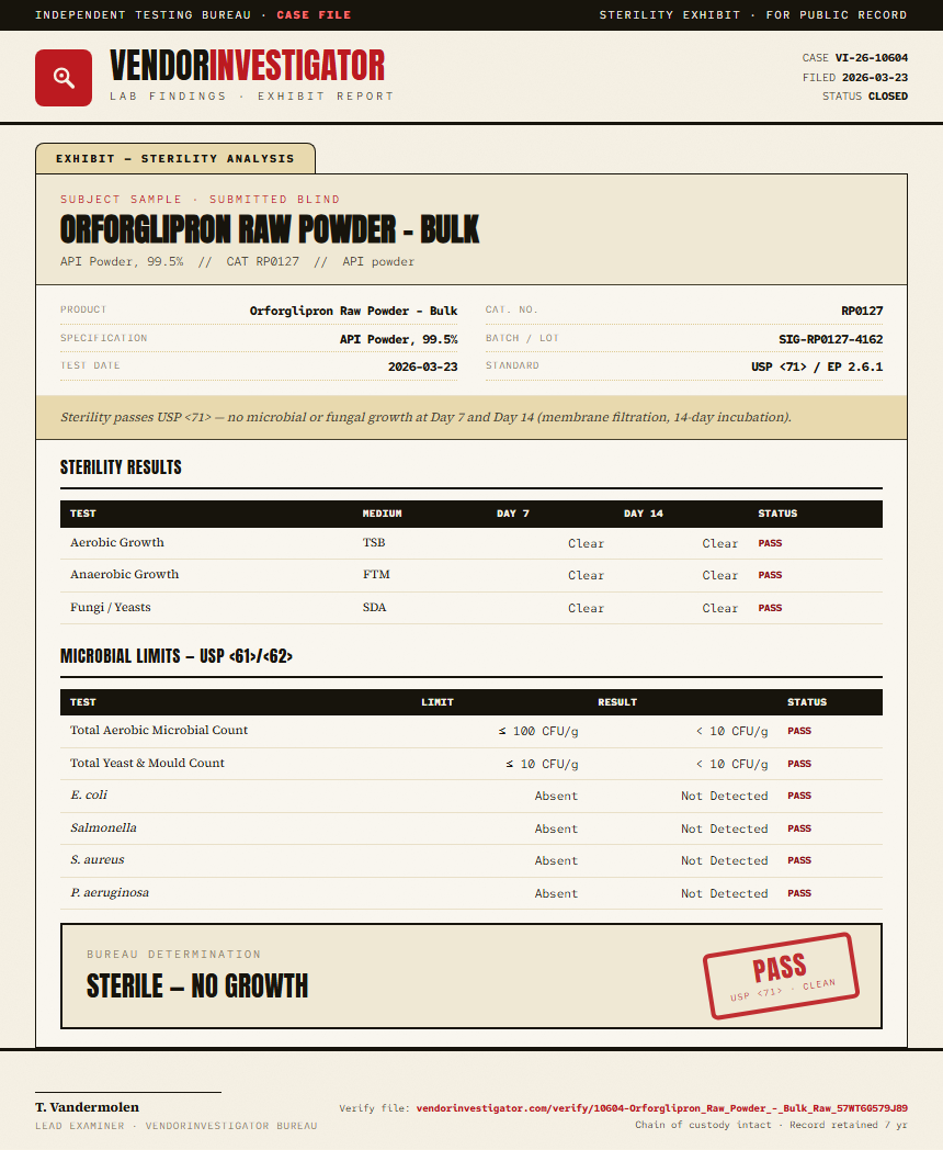 Orforglipron Raw Powder - Bulk Sterility report by VendorInvestigator